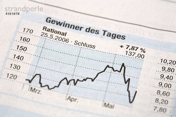 Gewinner der Tages Rational 2006 im Börsenteil der Süddeutschen Zeitung