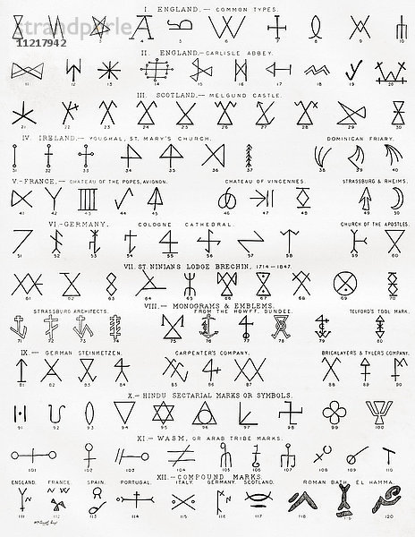 Die Zeichen der Freimaurer. Aus The History of Freemasonry  veröffentlicht 1883