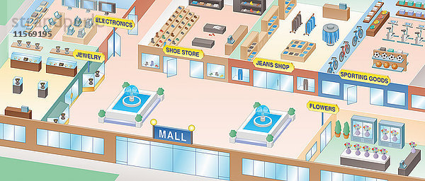 Erhöhte Ansicht verschiedener Läden in leerem Einkaufszentrum