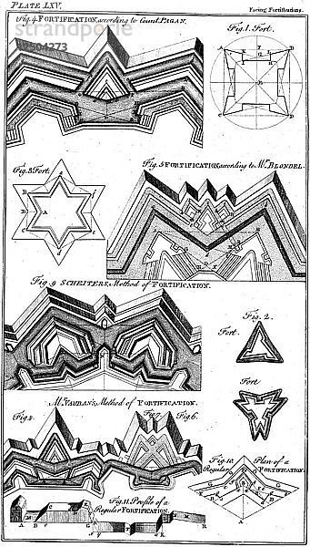 Entwürfe von Festungsanlagen  1764. Künstler: Unbekannt