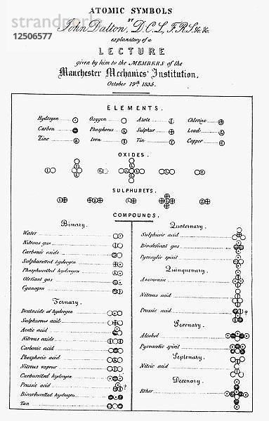 Daltons Tabelle der Atomsymbole  1835. Künstler: Unbekannt