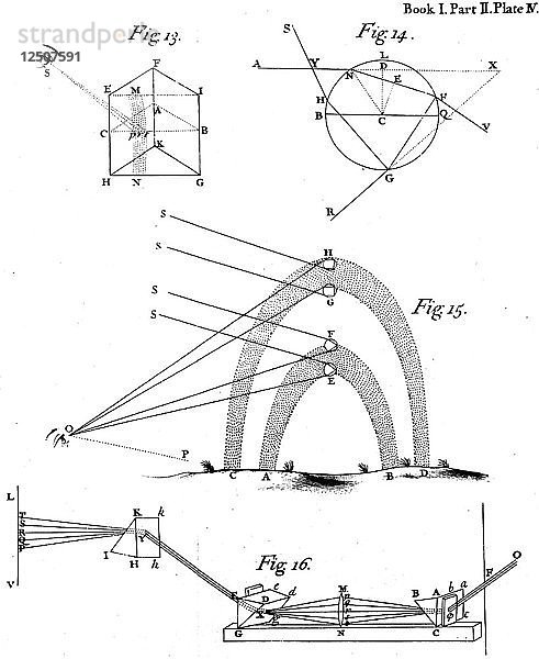 Optische Phänomene  beobachtet und beschrieben von Sir Isaac Newton  1704. Künstler: Unbekannt