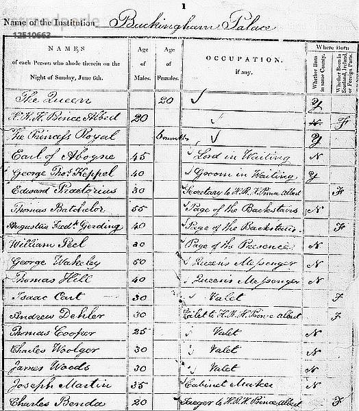 Seite aus dem Buckingham Palace Volkszählungsbericht für 1841. Künstler: Unbekannt