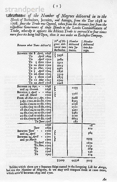 Sklavereirechnungen  1698-1701 (1965). Künstler: Unbekannt