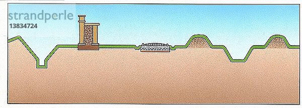 Der Hadrianswall  der zwischen 122 und 128 n. Chr. errichtet wurde  erstreckt sich von der Küste aus über 70 Meilen quer durch Nordengland. Sein Zweck war es  kleinere Überfälle zu verhindern und als Stützpunkt zu dienen  von dem aus die im Norden lebenden Stämme überwacht und kontrolliert werden konnten. Das Bild zeigt einen Querschnitt des Hadrianswalls und der Militärstraße.