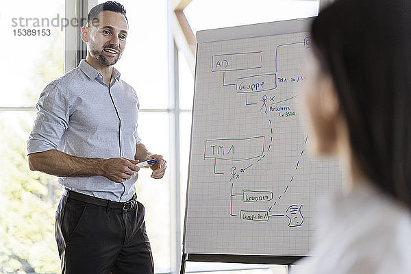 Lächelnder Geschäftsmann und Geschäftsfrau arbeiten mit Flipchart im Büro