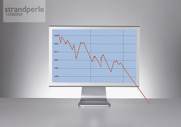 Computermonitor zeigt fallende Kurve