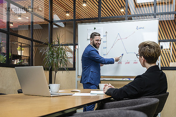 Ein lächelnder Geschäftsmann erklärt einer Geschäftsfrau im Sitzungssaal während einer Besprechung im Büro eine Strategie auf einem Whiteboard