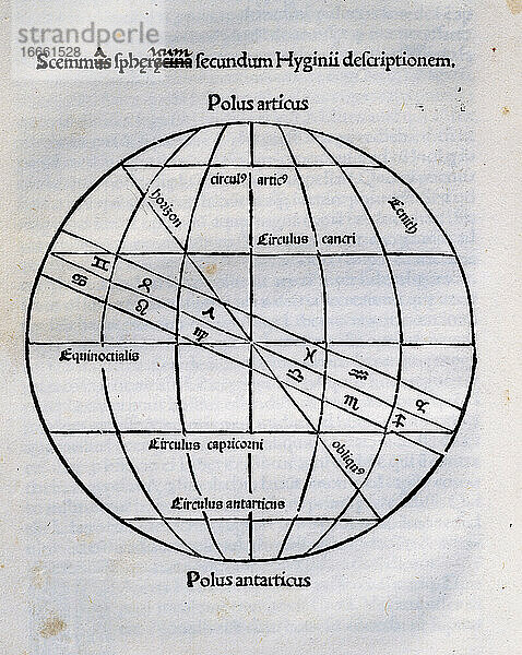 Die Erdkugel nach dem Autor. Stich in Poeticon Astronomicon  von Gaius Julius Hyginus (ca. 64 v. Chr. - 17 n. Chr.). Herausgegeben in Venedig  1485. Inkunabel.