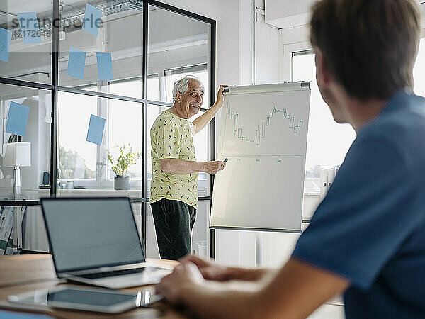 Lächelnder Geschäftsmann  der einen Geschäftsplan auf einem Whiteboard erklärt  während er mit einem Kollegen im Büro arbeitet