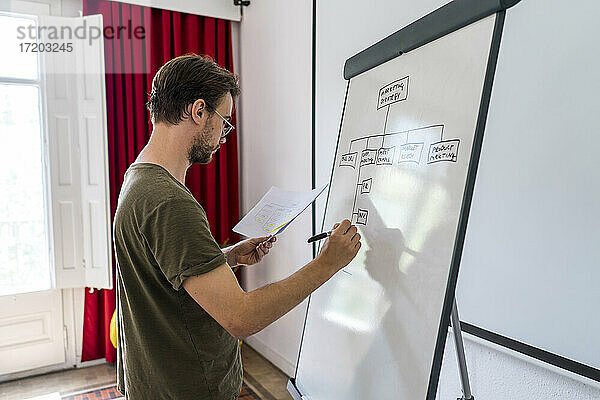 Männlicher Unternehmer zeichnet Diagramm auf Flipchart im Sitzungssaal im Büro