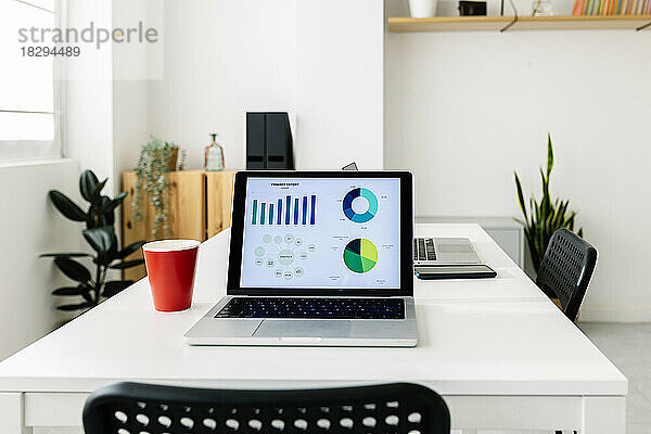 Balkendiagramm und Kreisdiagramm auf dem Laptop-Bildschirm bei einer Kaffeetasse im Büro