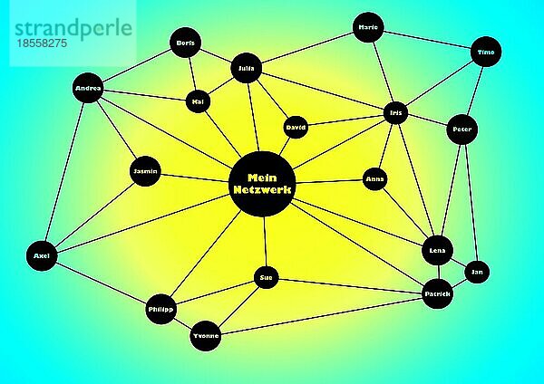 Soziales Netzwerk