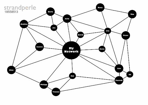 Abbildung eines sozialen Netzwerks
