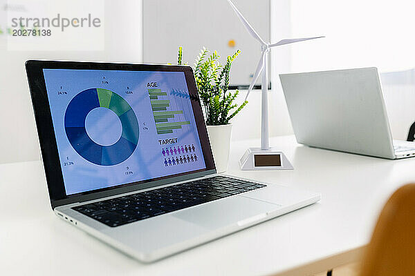 Laptop mit Diagrammen und Grafiken auf dem Bildschirm in der Nähe des Windturbinenmodells im Büro