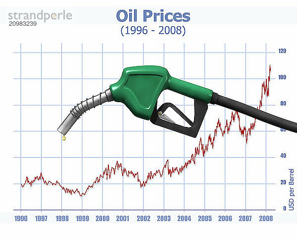 Chart showing dramatic oil price growth since 1996 with gas station nozzle above it. Conceptual illustration on white background